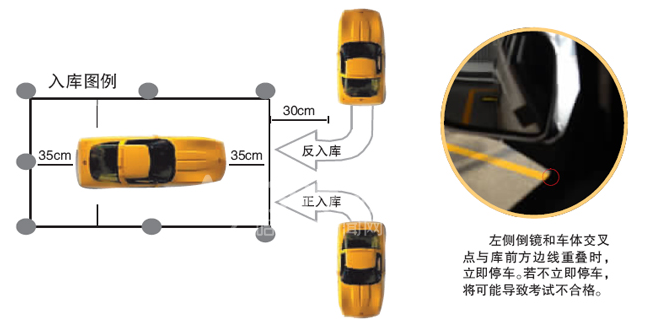 旗忠驾校如何左入库和右入库